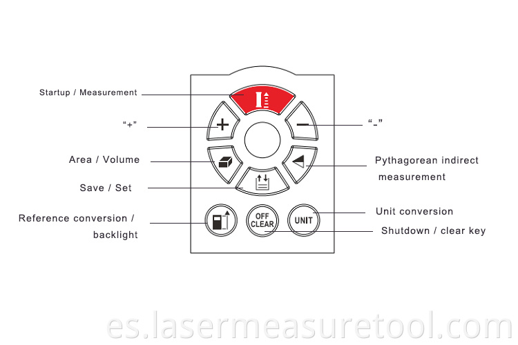 Best Laser Distance Meter